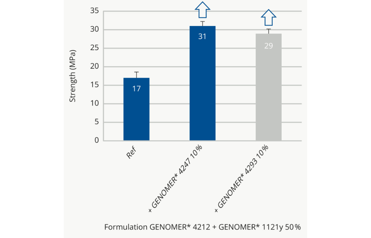 Performance-Improvement-Using-RAHN-Bio---G4293--1-.jpg