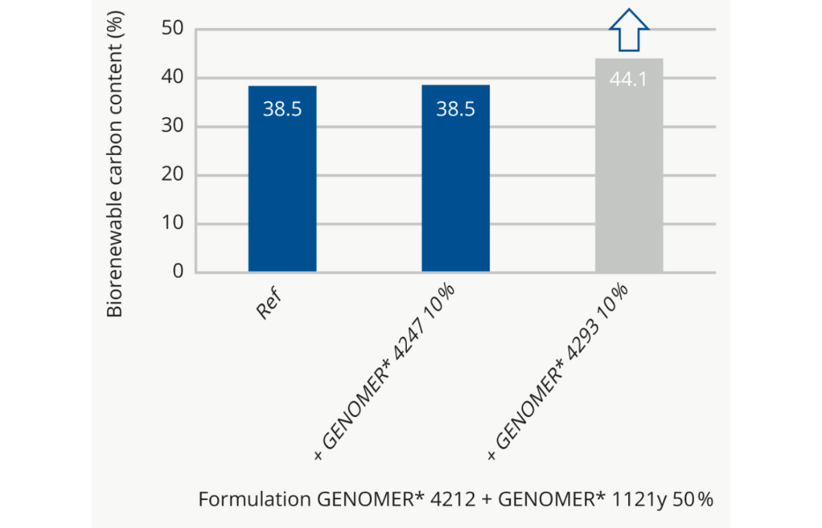 Performance-Improvement-Using-RAHN-Bio---G4293--4-.jpg